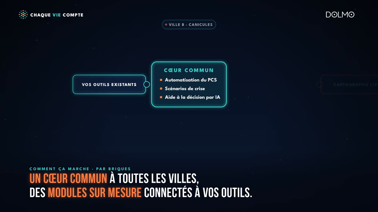 Un cœur commun à toutes les villes, des modules sur mesure intégrés au système d'information